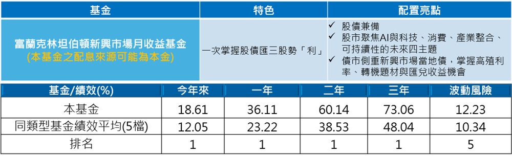 富蘭克林坦伯頓新興國家基金(本基金之配息來源可能為本金)